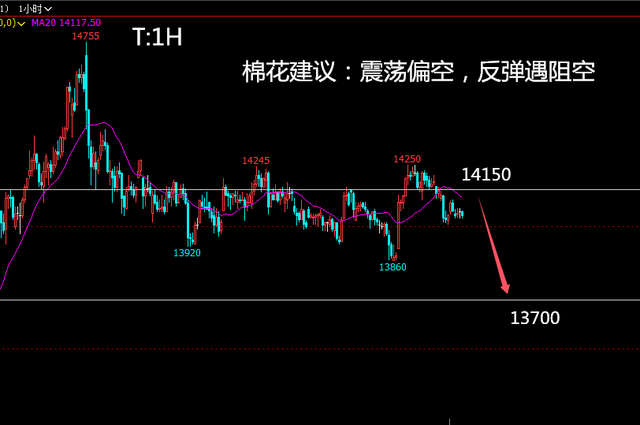 九游娱乐平台：投资老船长：1113沥青棉花沪镍偏弱纯碱白糖震橡胶沪银空(图3)