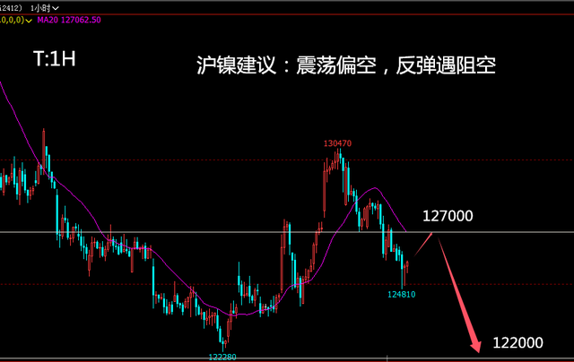 九游娱乐平台：投资老船长：1113沥青棉花沪镍偏弱纯碱白糖震橡胶沪银空(图2)