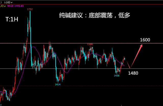 九游娱乐平台：投资老船长：1113沥青棉花沪镍偏弱纯碱白糖震橡胶沪银空(图4)