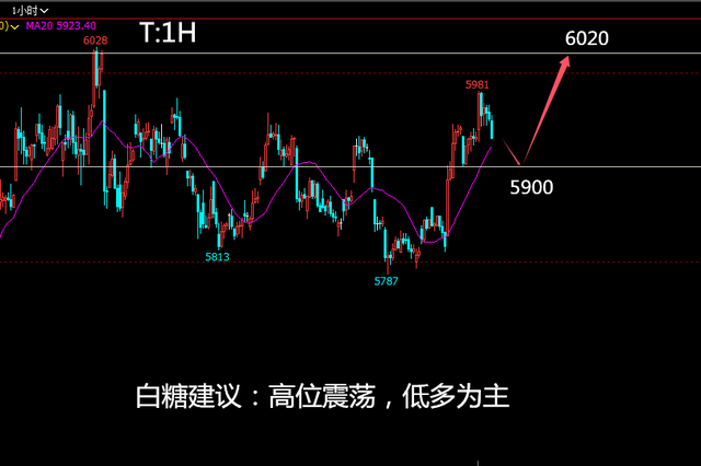 九游娱乐平台：投资老船长：1113沥青棉花沪镍偏弱纯碱白糖震橡胶沪银空(图5)