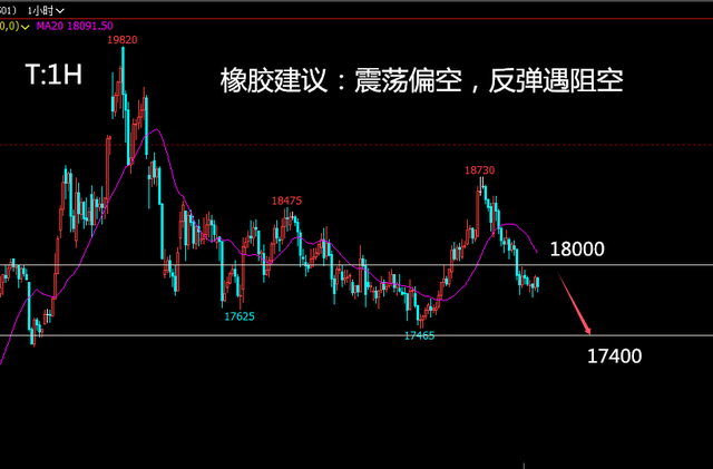 九游娱乐平台：投资老船长：1113沥青棉花沪镍偏弱纯碱白糖震橡胶沪银空(图6)