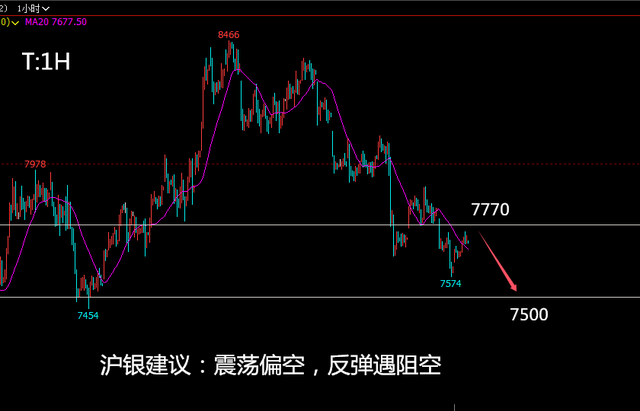 九游娱乐平台：投资老船长：1113沥青棉花沪镍偏弱纯碱白糖震橡胶沪银空(图7)