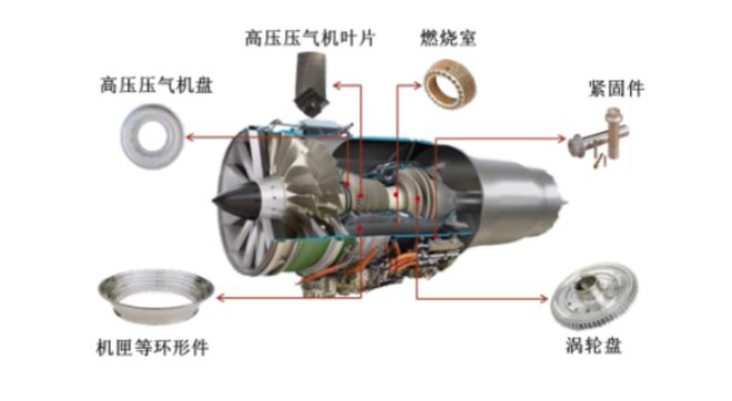 九游娱乐网站：“新质生产力”上大股份：国内唯一高温合金返回料再生应用技术企业打破西方多年封锁(图1)