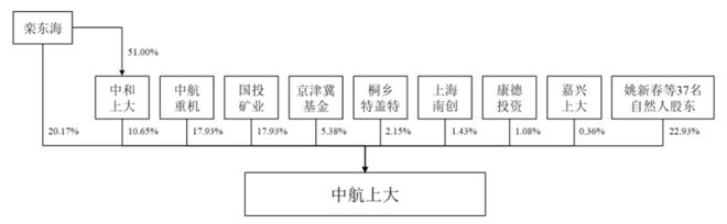 九游娱乐网站：“新质生产力”上大股份：国内唯一高温合金返回料再生应用技术企业打破西方多年封锁(图3)