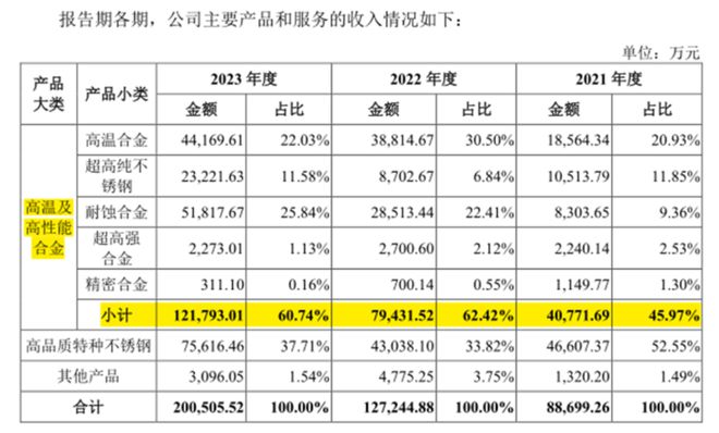 九游娱乐网站：“新质生产力”上大股份：国内唯一高温合金返回料再生应用技术企业打破西方多年封锁(图6)