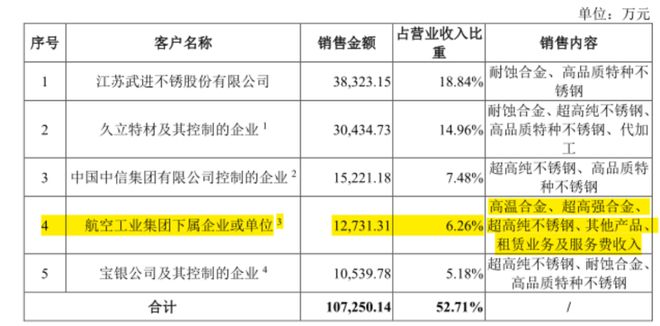 九游娱乐网站：“新质生产力”上大股份：国内唯一高温合金返回料再生应用技术企业打破西方多年封锁(图9)