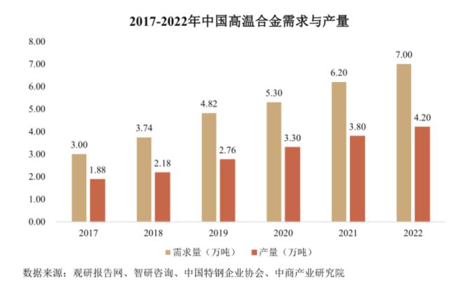 九游娱乐网站：“新质生产力”上大股份：国内唯一高温合金返回料再生应用技术企业打破西方多年封锁(图12)