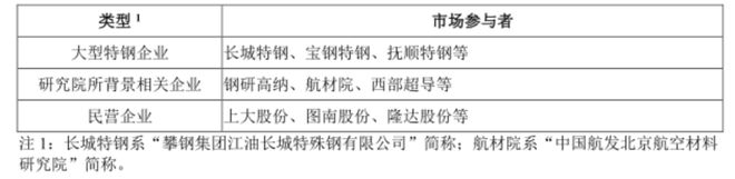 九游娱乐网站：“新质生产力”上大股份：国内唯一高温合金返回料再生应用技术企业打破西方多年封锁(图11)