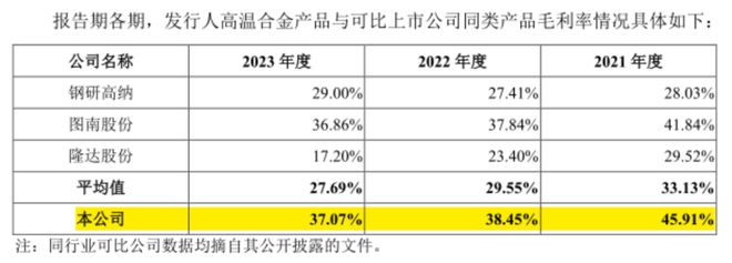 九游娱乐网站：“新质生产力”上大股份：国内唯一高温合金返回料再生应用技术企业打破西方多年封锁(图15)