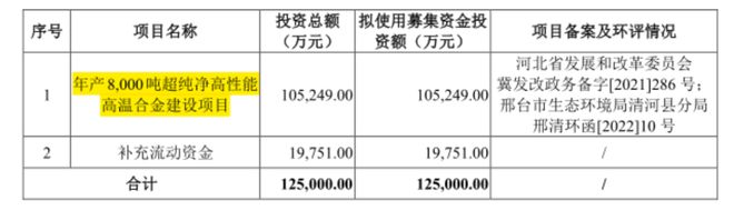 九游娱乐网站：“新质生产力”上大股份：国内唯一高温合金返回料再生应用技术企业打破西方多年封锁(图21)