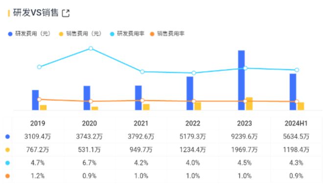 九游娱乐网站：“新质生产力”上大股份：国内唯一高温合金返回料再生应用技术企业打破西方多年封锁(图14)