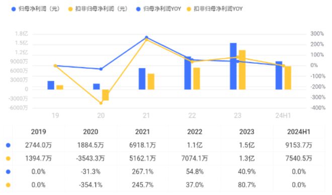 九游娱乐网站：“新质生产力”上大股份：国内唯一高温合金返回料再生应用技术企业打破西方多年封锁(图17)