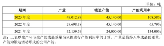 九游娱乐网站：“新质生产力”上大股份：国内唯一高温合金返回料再生应用技术企业打破西方多年封锁(图20)
