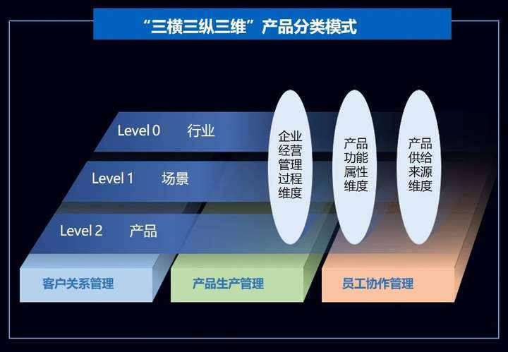 九游娱乐网站：思特奇政·企数智化产品服务平台正式发布助力运营商政企数智能力跃迁(图3)