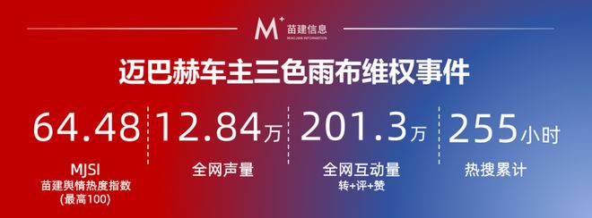 九游娱乐平台：迈巴赫三色雨布出圈车主“热梗式维权”影响几何？(图2)