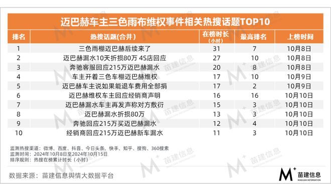 九游娱乐平台：迈巴赫三色雨布出圈车主“热梗式维权”影响几何？(图12)