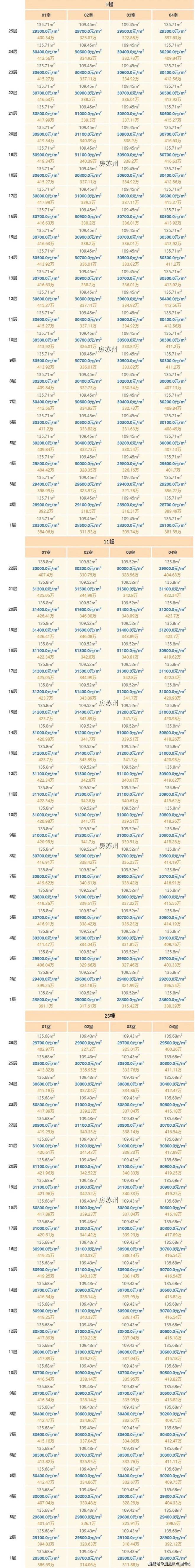 九游娱乐：2024花语云萃华庭(售楼中心)网站-花语云萃房产百科-房天下(图4)