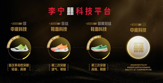 九游娱乐平台：李宁以科技为翼(图3)