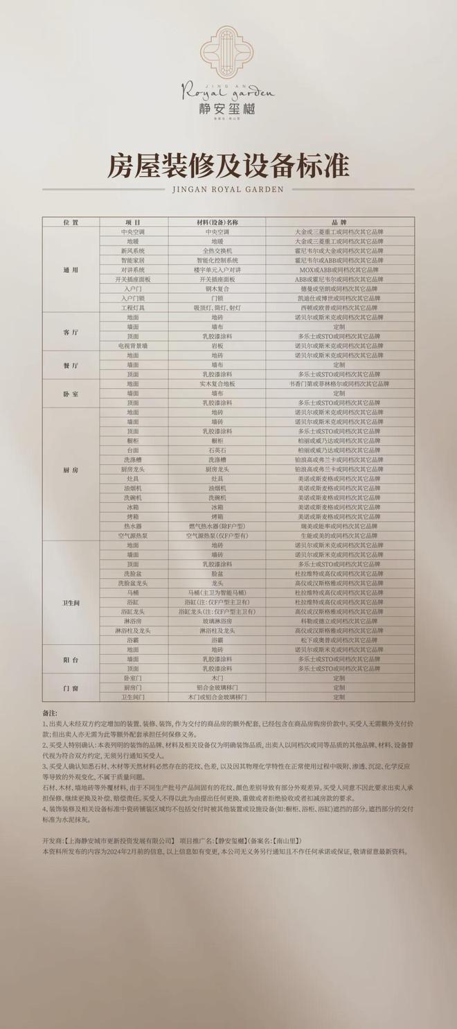 九游娱乐：2024『』静安玺樾售楼处-指定网站-静安玺樾上海房天下(图16)