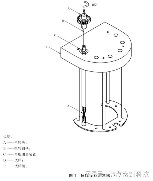 九游娱乐：橡胶材料耐低温性能测试方法的差异分析(图3)