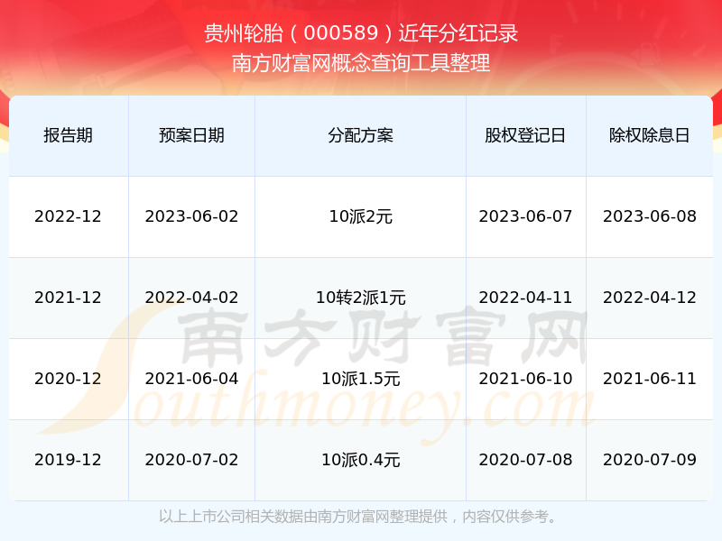 九游娱乐：贵州轮胎每年分红多少（2025113）(图1)