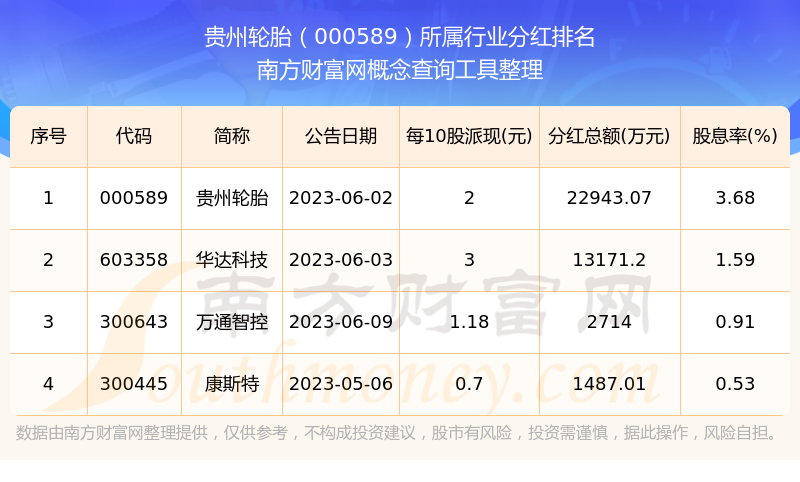 九游娱乐：贵州轮胎每年分红多少（2025113）(图3)