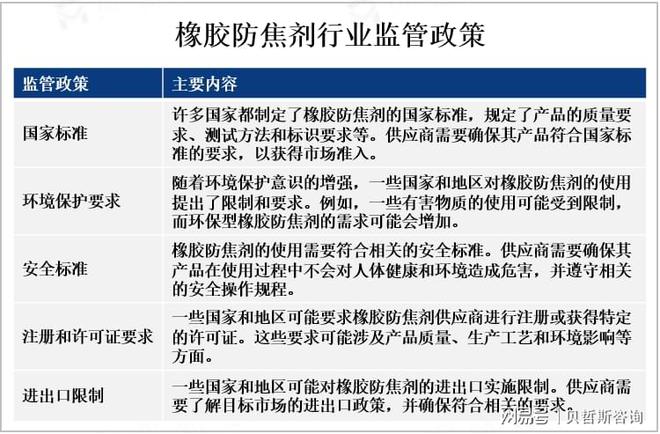 九游娱乐网站：随着环保意识的增强市场对环保型橡胶防焦剂的需求不断增加(图1)