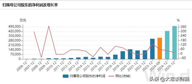 九游娱乐：赛轮轮胎：产能和橡胶的故事(图6)