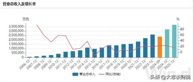 九游娱乐：赛轮轮胎：产能和橡胶的故事(图5)