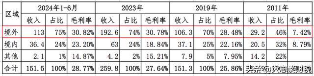 九游娱乐：赛轮轮胎：产能和橡胶的故事(图9)