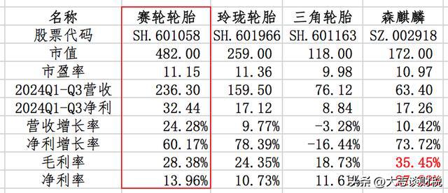 九游娱乐：赛轮轮胎：产能和橡胶的故事(图13)