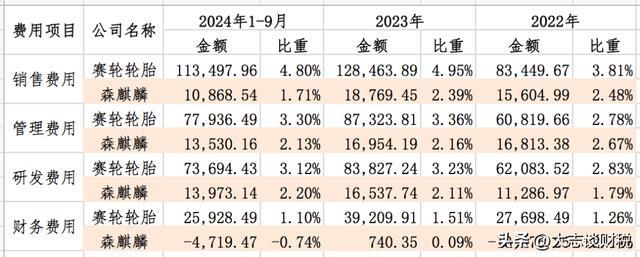九游娱乐：赛轮轮胎：产能和橡胶的故事(图16)