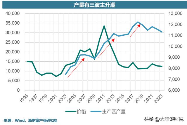 九游娱乐：赛轮轮胎：产能和橡胶的故事(图20)