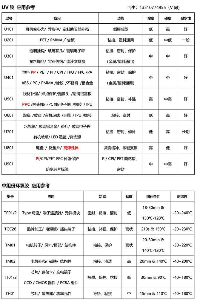 九游娱乐：热塑性聚氨酯TPU特性有哪些？UV胶水能够粘接TPU吗？有哪些优势？(图2)