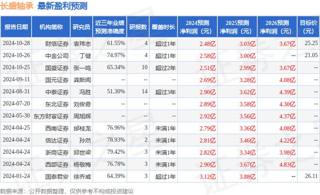 九游娱乐：长盛轴承：有知名机构聚鸣投资参与的多家机构于2月11日调研我司(图1)