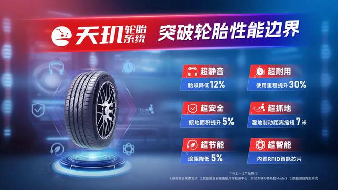 九游娱乐平台：突破性能边界！中策橡胶天玑系统开启轮胎技术新纪元！(图1)