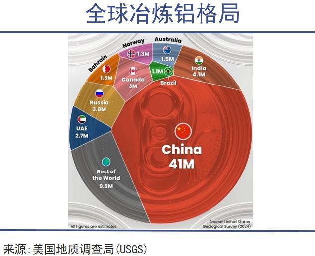 九游娱乐网站：铝可以制天下(图1)