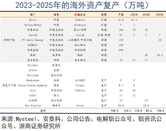 九游娱乐网站：铝可以制天下(图5)