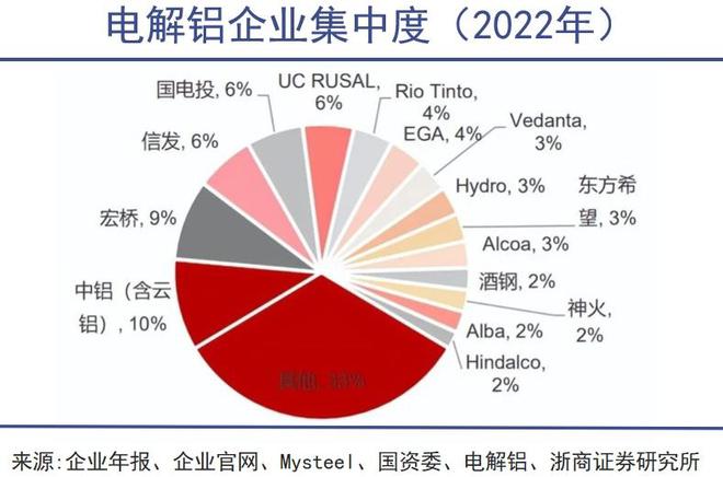 九游娱乐网站：铝可以制天下(图8)