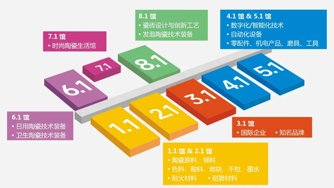 九游娱乐：重磅！ACIMAC将带领意大利展团参加中国国际陶瓷工业展(图3)