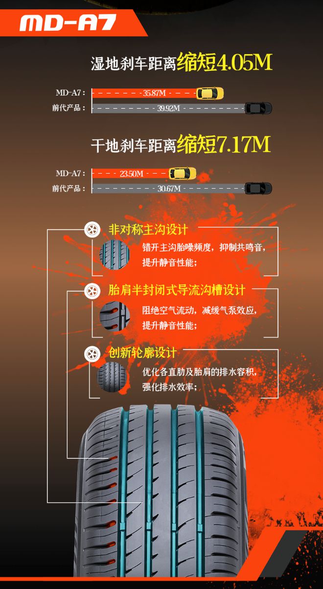 九游娱乐：家用车换胎新趋势：玛吉斯MS360、朝阳1号、正新MDA7省钱又靠谱(图3)