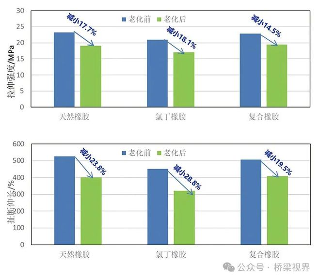 九游娱乐网站：桥梁结构如何避免“关节炎”——湾区桥梁约束关键装置品质提升及应用(图4)