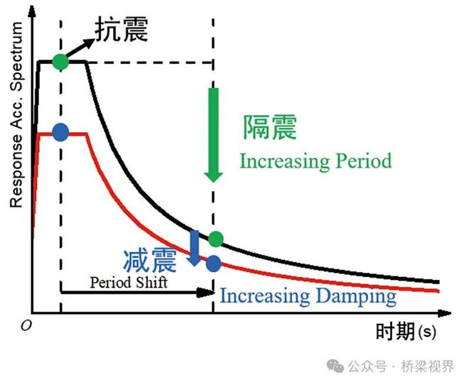 九游娱乐网站：桥梁结构如何避免“关节炎”——湾区桥梁约束关键装置品质提升及应用(图6)
