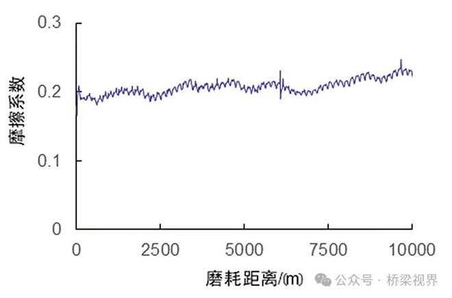 九游娱乐网站：桥梁结构如何避免“关节炎”——湾区桥梁约束关键装置品质提升及应用(图7)