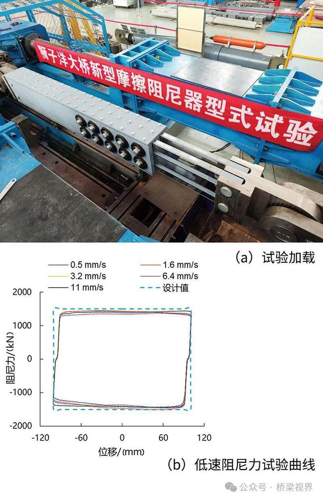 九游娱乐网站：桥梁结构如何避免“关节炎”——湾区桥梁约束关键装置品质提升及应用(图9)