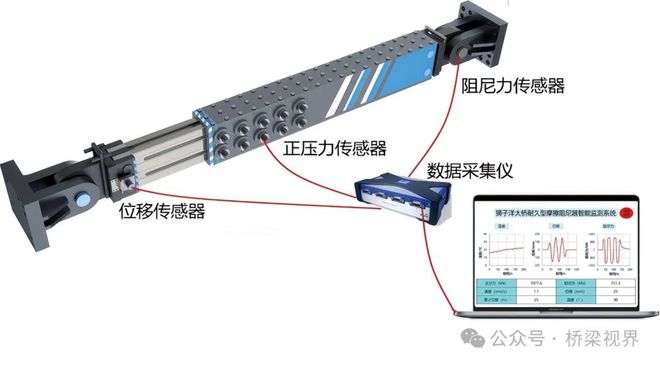 九游娱乐网站：桥梁结构如何避免“关节炎”——湾区桥梁约束关键装置品质提升及应用(图8)