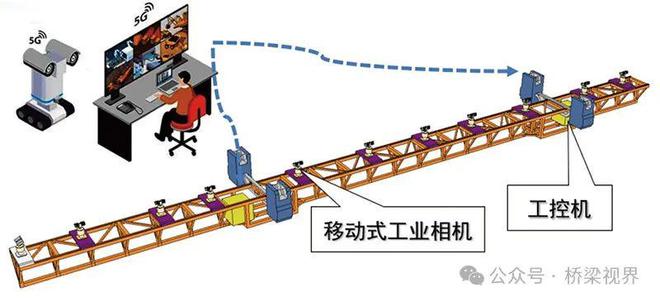九游娱乐网站：桥梁结构如何避免“关节炎”——湾区桥梁约束关键装置品质提升及应用(图10)