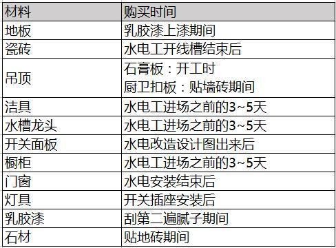 九游娱乐网站：不懂主材瞎胡买啥？拿好这27大主材清单看装修界谁敢忽悠(图10)