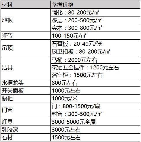 九游娱乐网站：不懂主材瞎胡买啥？拿好这27大主材清单看装修界谁敢忽悠(图11)