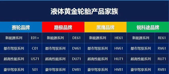 九游娱乐平台：18款旗舰轮胎最强推荐买它就对了(图9)